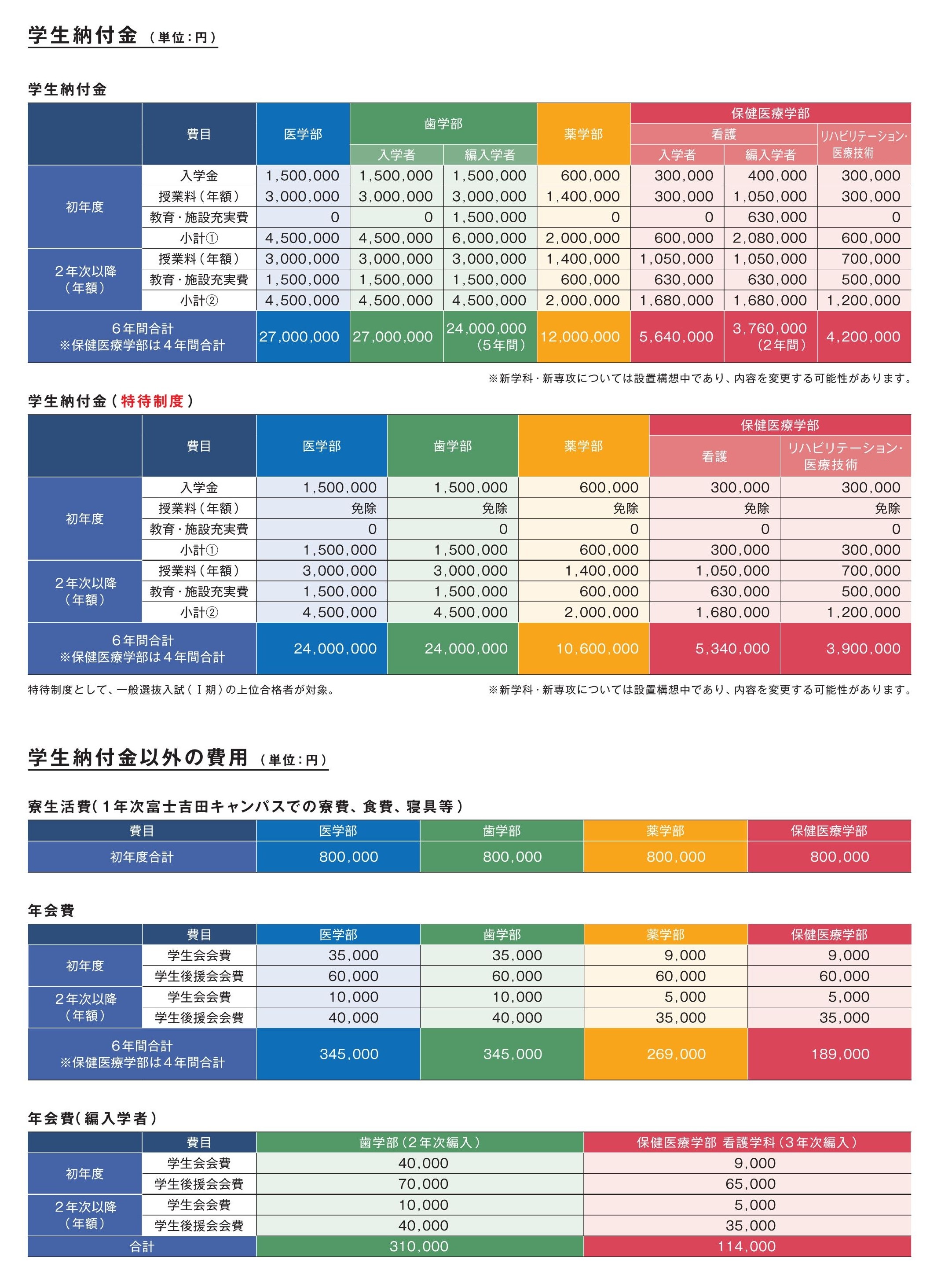 昭和医科大学2027_00総合版_単ページ_軽_66HP編集